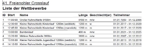 20260312 Crosslauf
